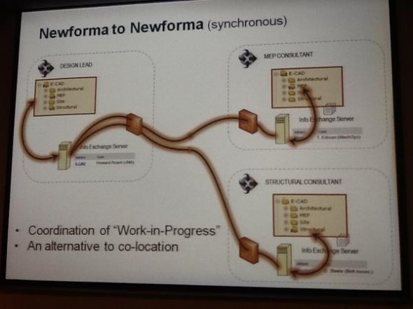 Newforma-to-Newforma (photo courtesy of Tuomas Holma at Cadfaster)