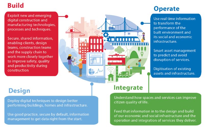Deltek Integration Key To Digital Transformation LaptrinhX News