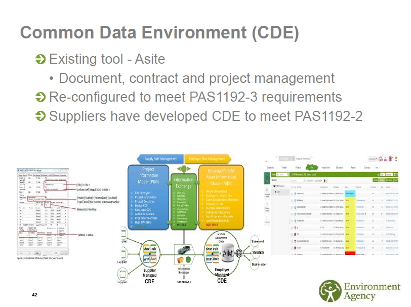 Joined-up data needs joined-up CDEs? - Extranet Evolution
