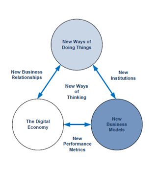 Envision Building Construction Transparency Extranet Evolution