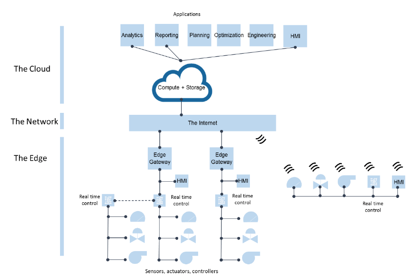 Decont Digital Enablers For Construction Transformation Extranet