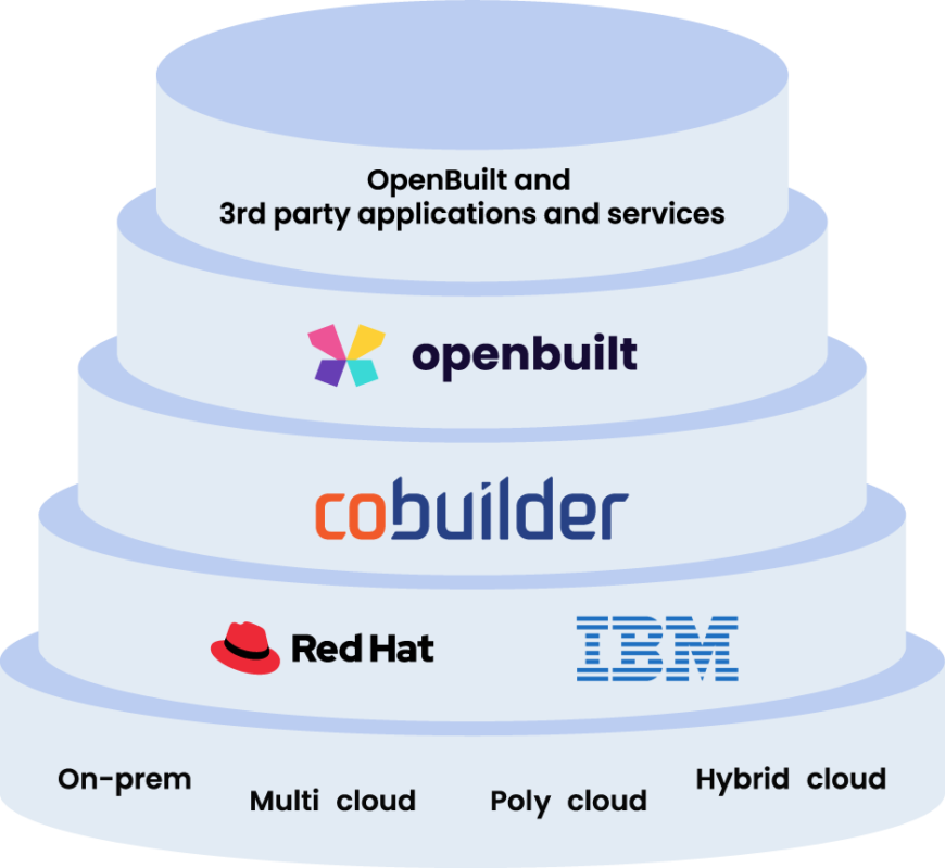 Open Build Library Openbuilt spreads its